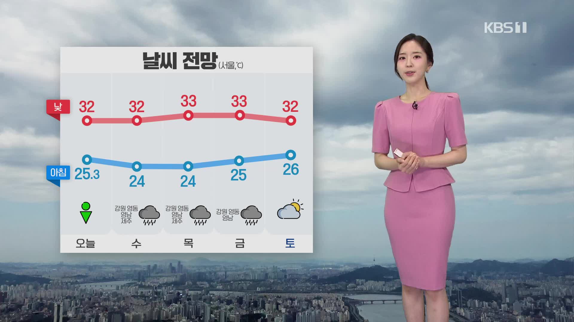 [출근길 날씨] 오늘도 무더위 계속…동해안·제주에 가끔 비