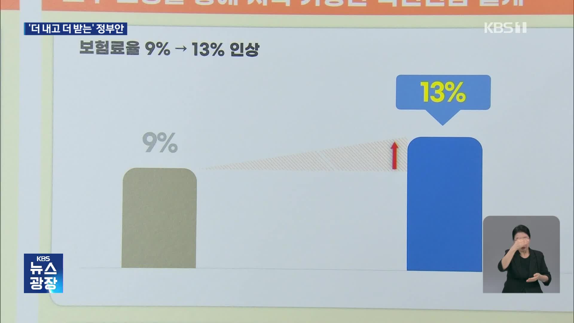 보험료율 9%→13%로 올린다…인상 속도 세대별 ‘차등’