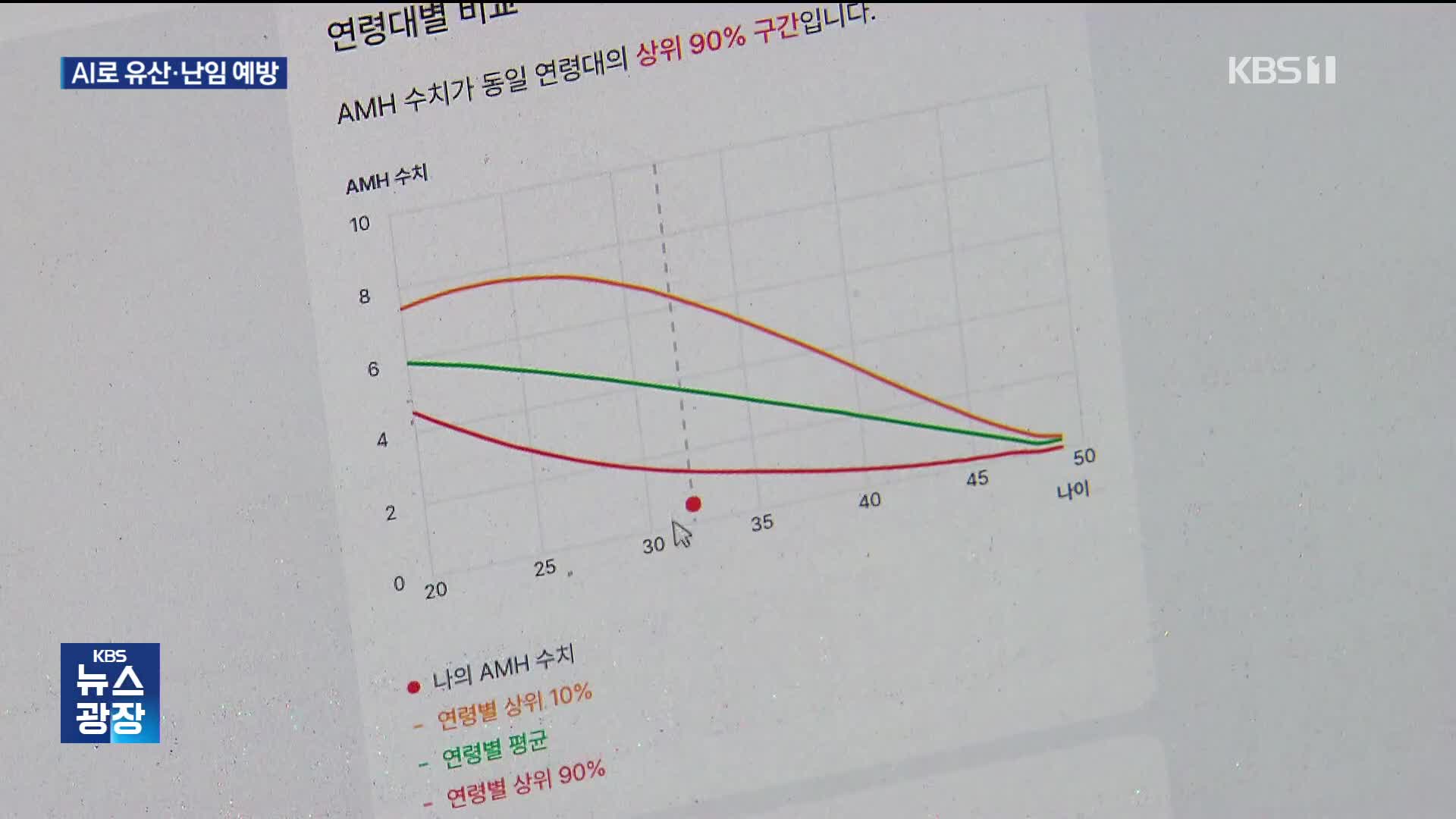 유산·난임 IT 기술로 극복…과제는?