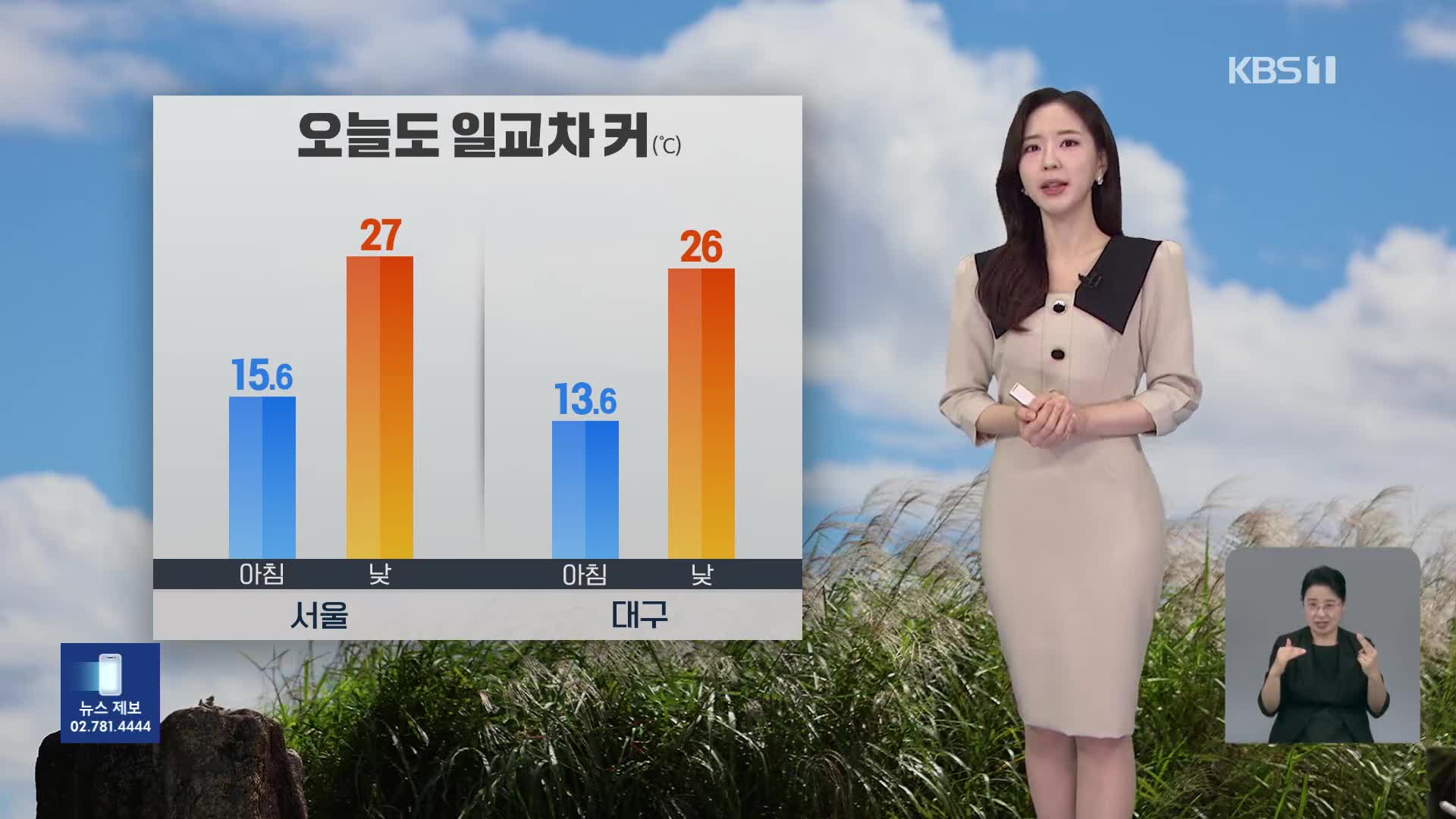 [출근길 날씨] 오늘 기온 일교차 커…해안가 너울 주의