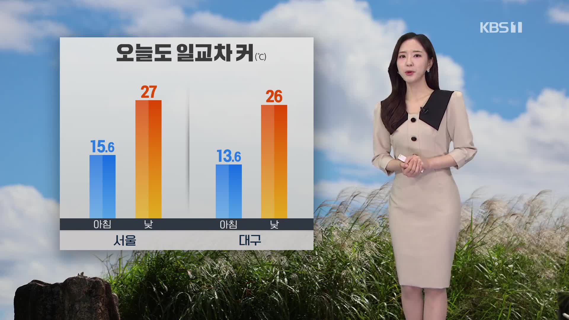 [출근길 날씨] 오늘 기온 일교차 커…해안가 너울 주의