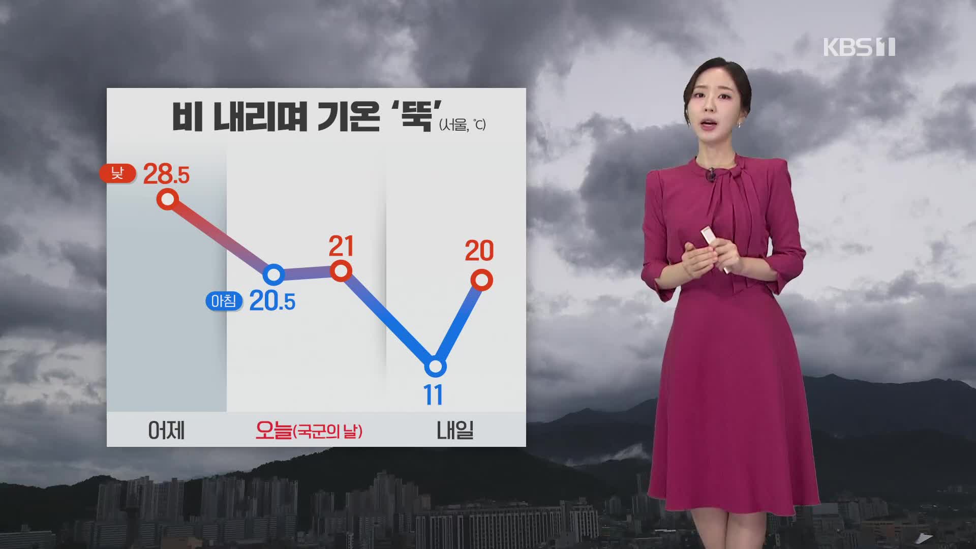 [광장 날씨] 오늘 전국 대부분 비…비 내리며 기온 뚝