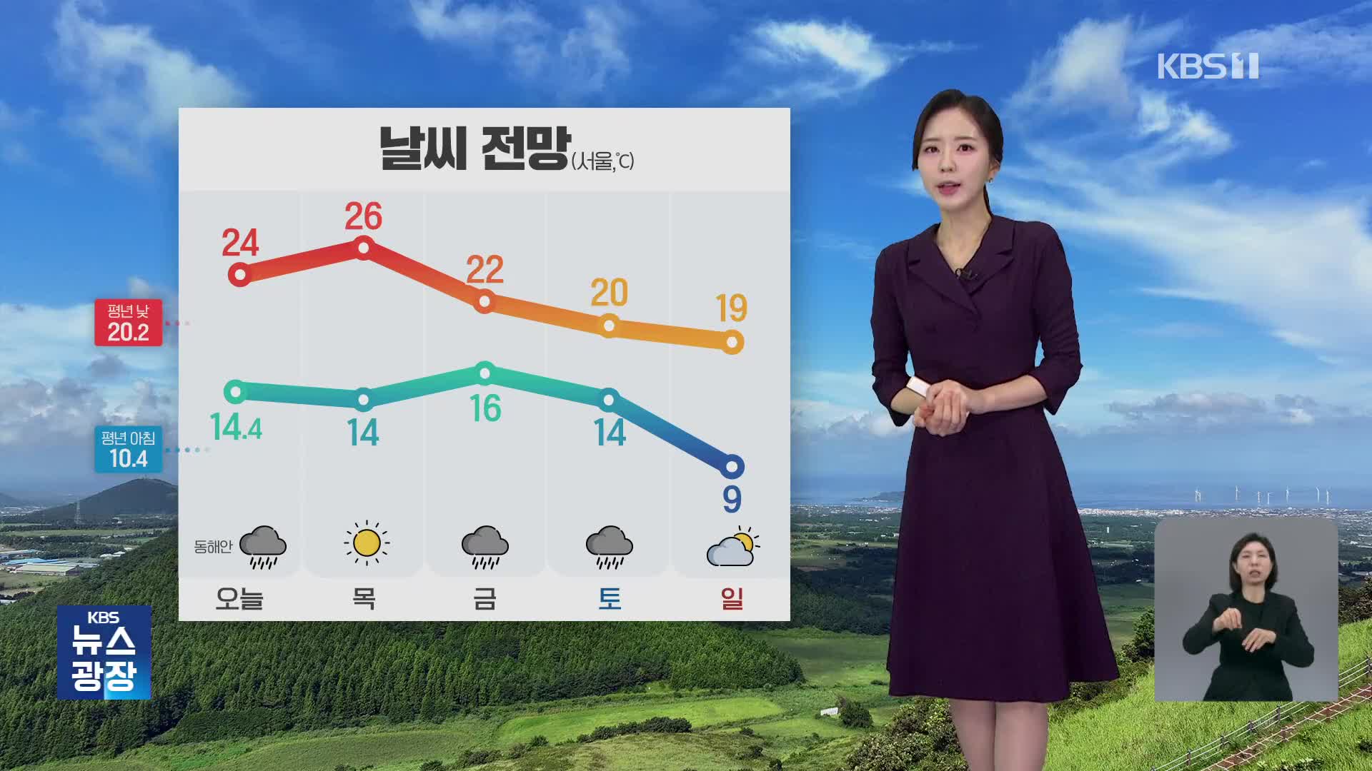 [출근길 날씨] 오전까지 내륙에 짙은 안개…동해안 비