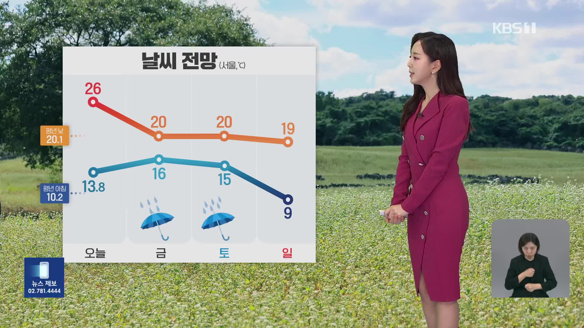 [출근길 날씨] 오전까지 내륙에 짙은 안개…한낮에 다소 더워