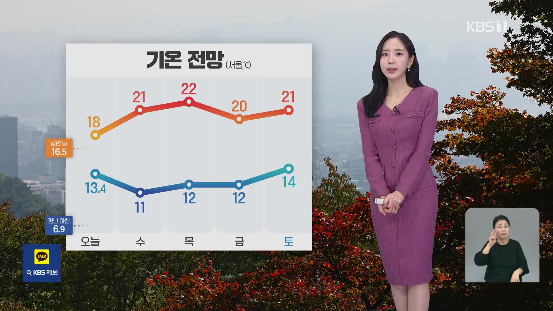 [출근길 날씨] 전국 대체로 흐림…제주 오후까지 비