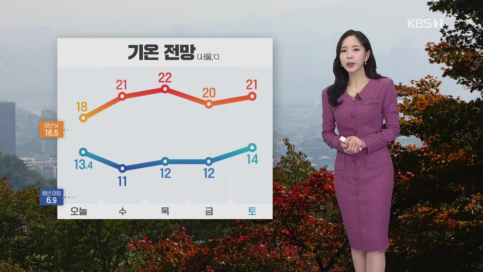 [출근길 날씨] 전국 대체로 흐림…제주 오후까지 비