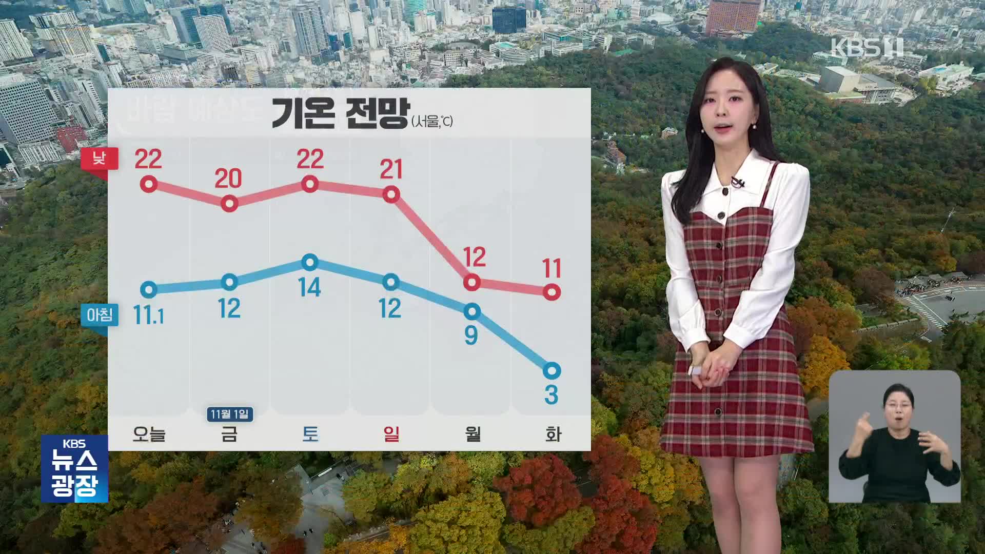 [출근길 날씨] 오전까지 내륙 곳곳 짙은 안개…기온 일교차 커