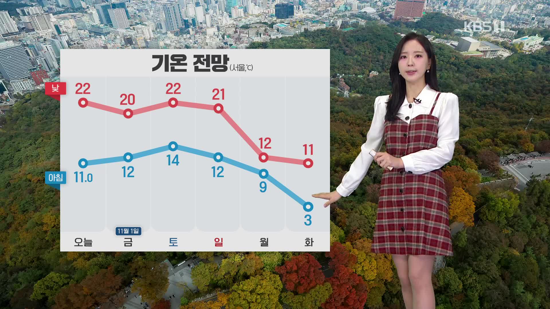 [출근길 날씨] 오전까지 내륙 곳곳 짙은 안개…기온 일교차 커