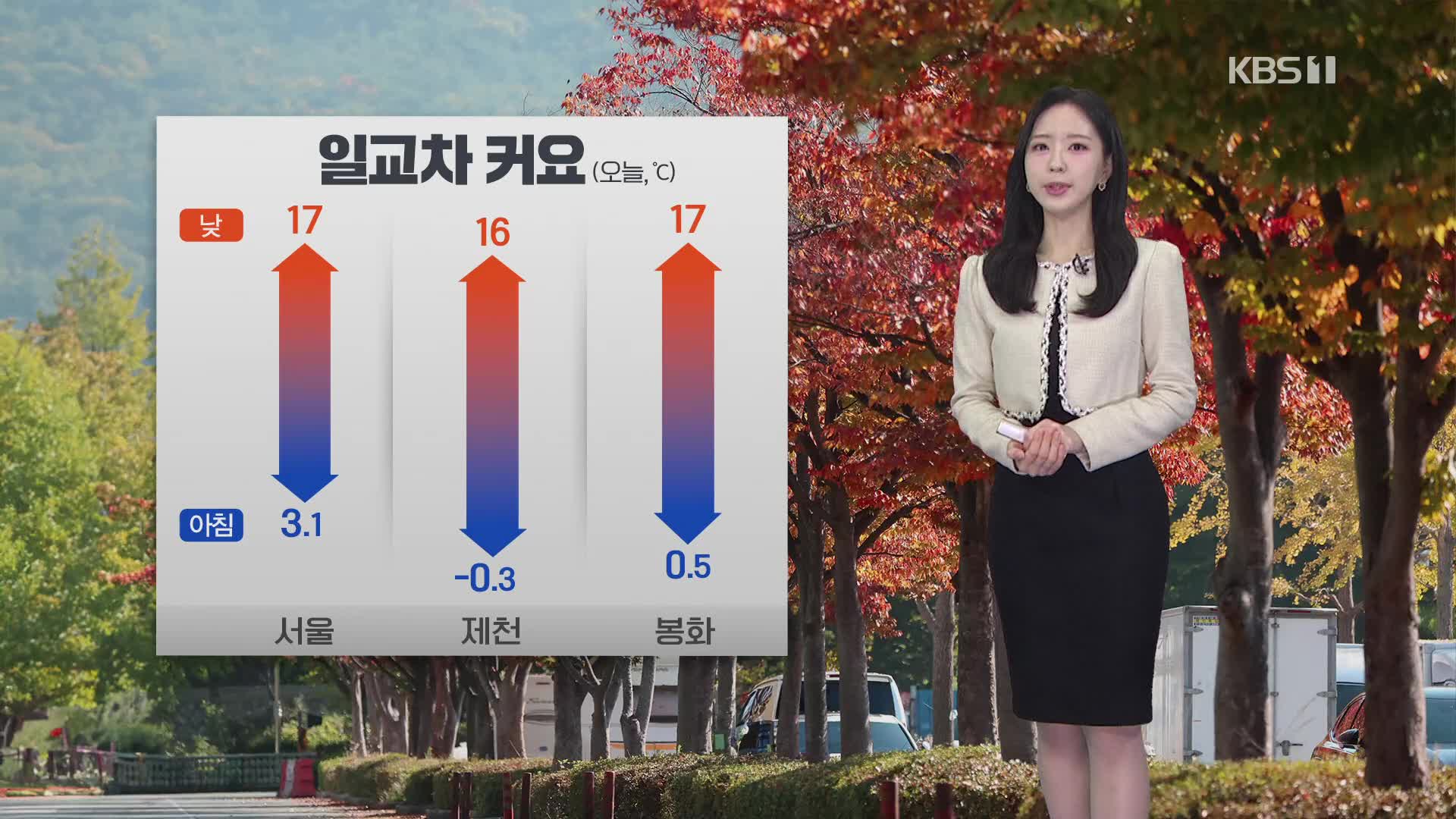 [출근길 날씨] 맑고 기온 일교차 커…주말에 기온 계속 올라요