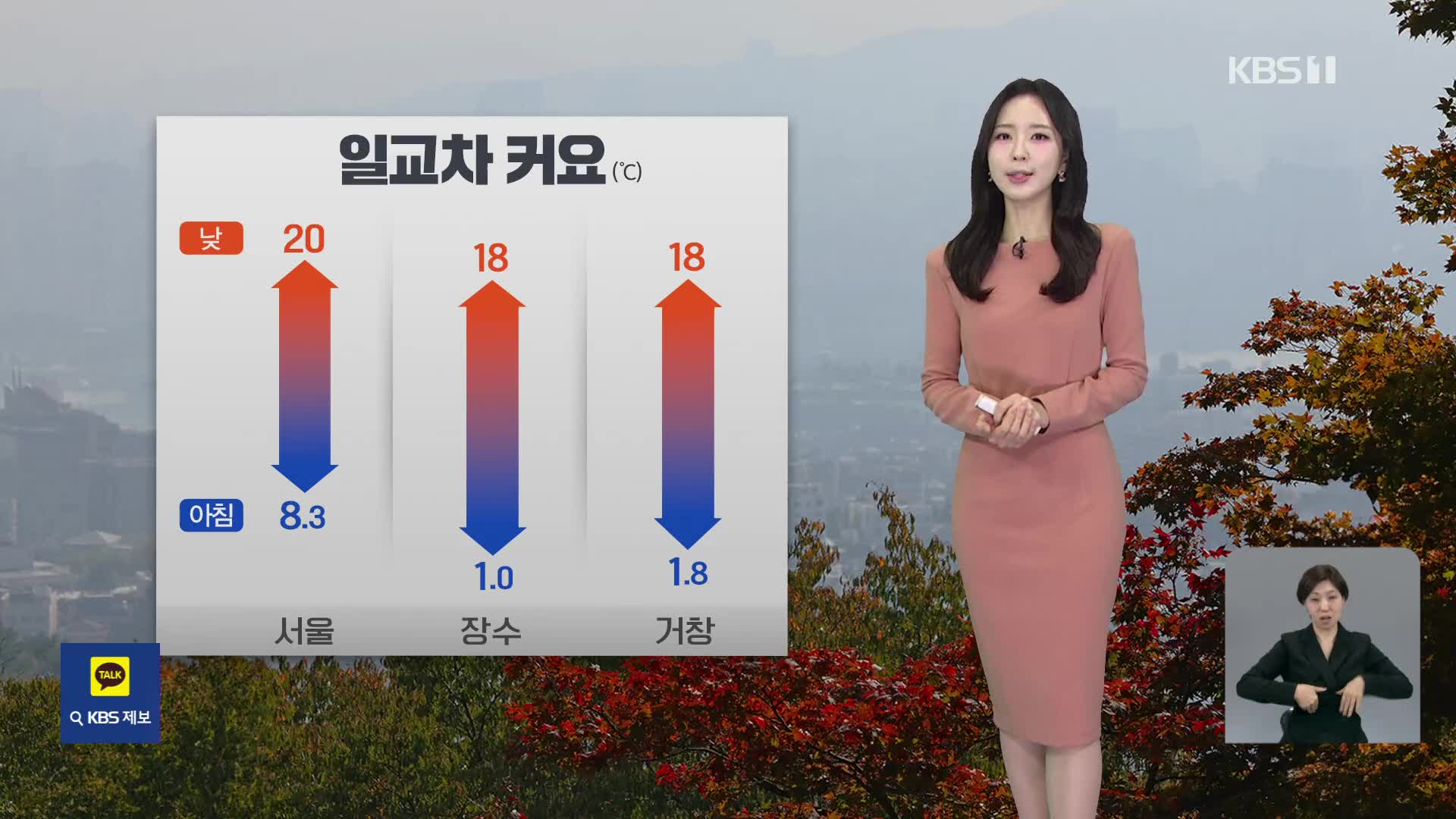 [출근길 날씨] 오늘도 한낮에 포근…수능일, 한파 대신 오후에 비