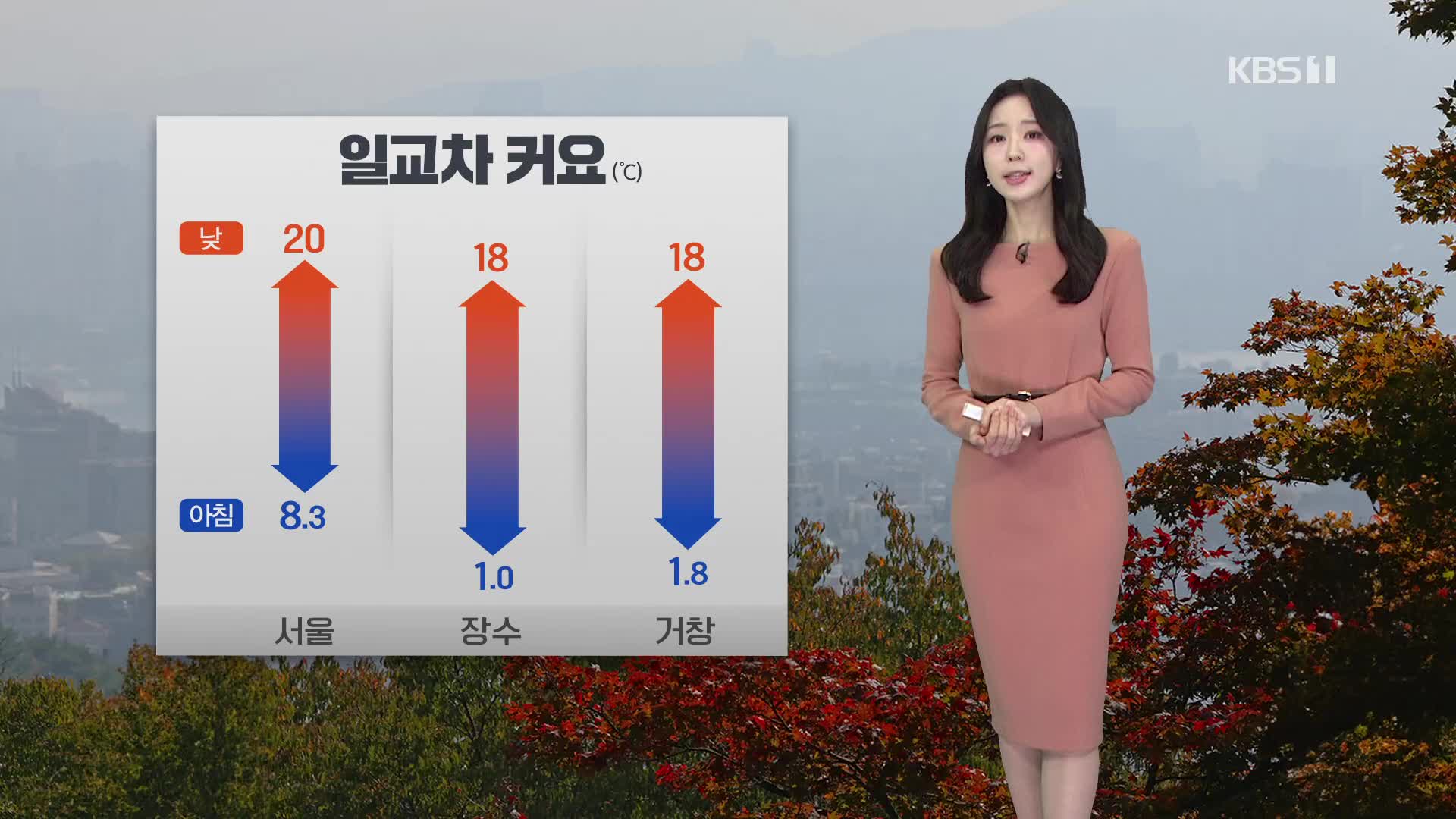 [출근길 날씨] 오늘도 한낮에 포근…수능일, 한파 대신 오후에 비