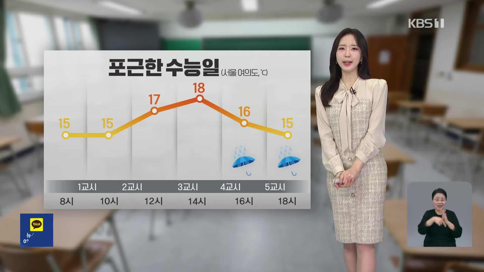 [출근길 날씨] 포근한 수능일…늦은 오후부터 전국에 가끔 비