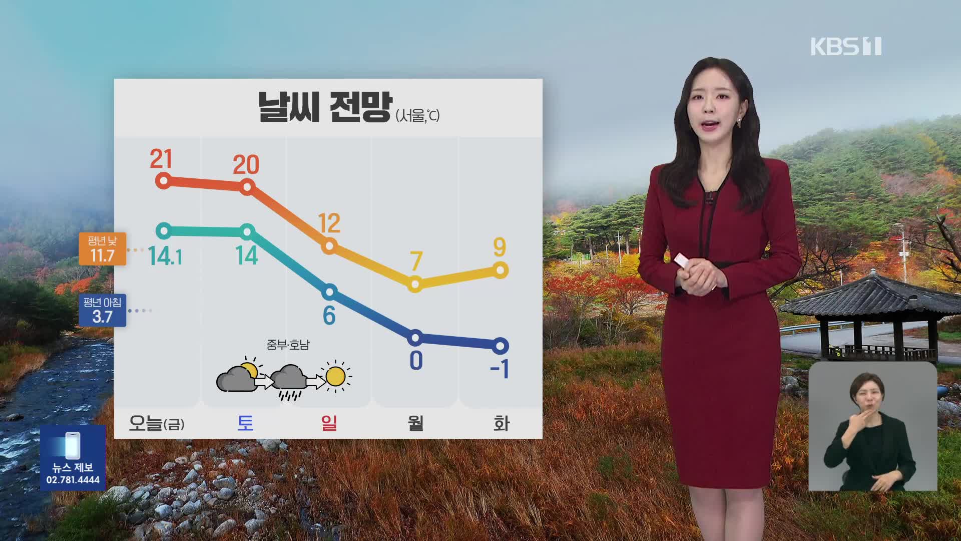 [출근길 날씨] 오전까지 곳곳에 비…오늘도 평년보다 포근