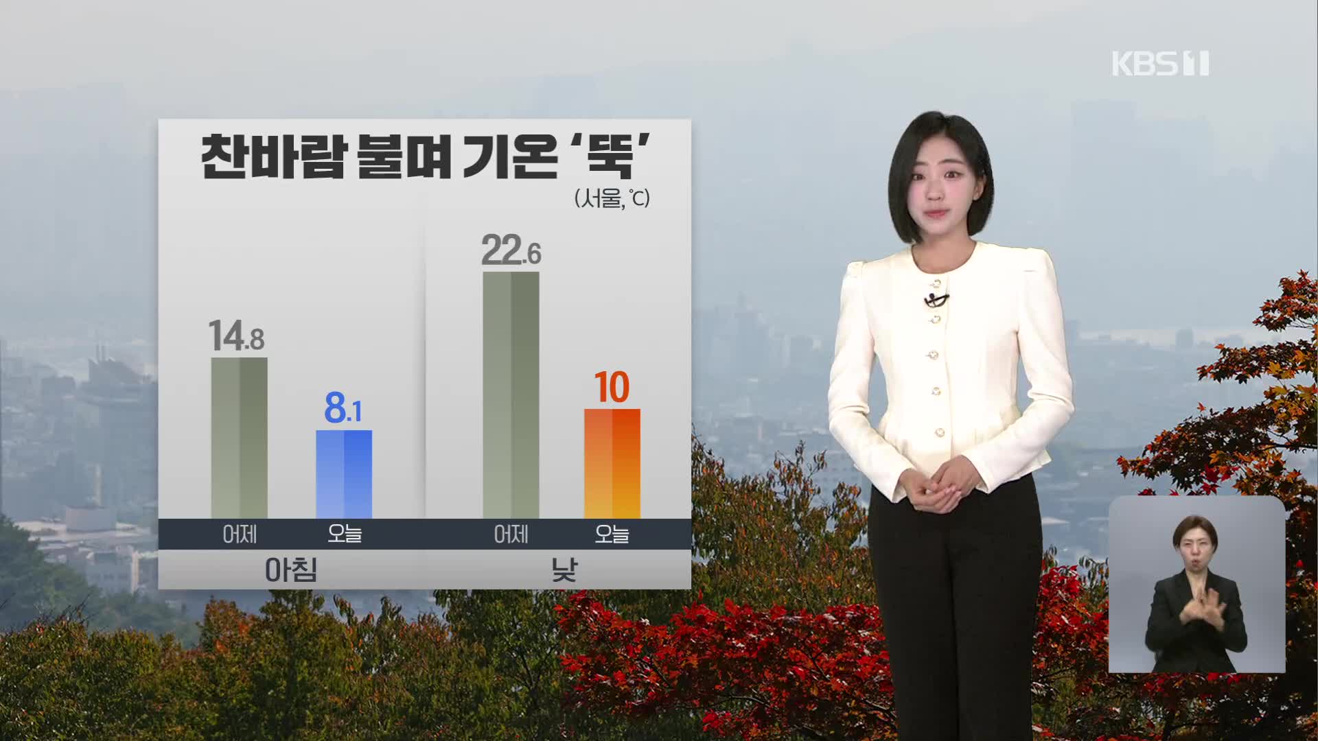 [날씨] 따뜻하게 입으세요! 찬바람에 기온 ‘뚝’…동해안 비