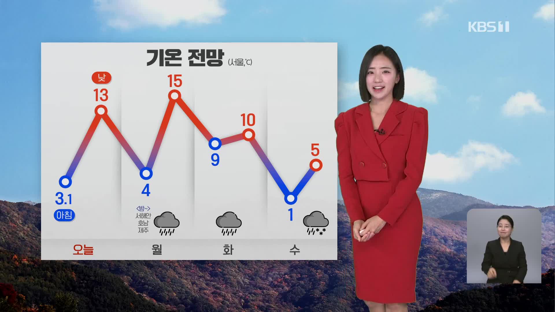 [7시 날씨] 맑고 큰 일교차…한낮 15도 안팎