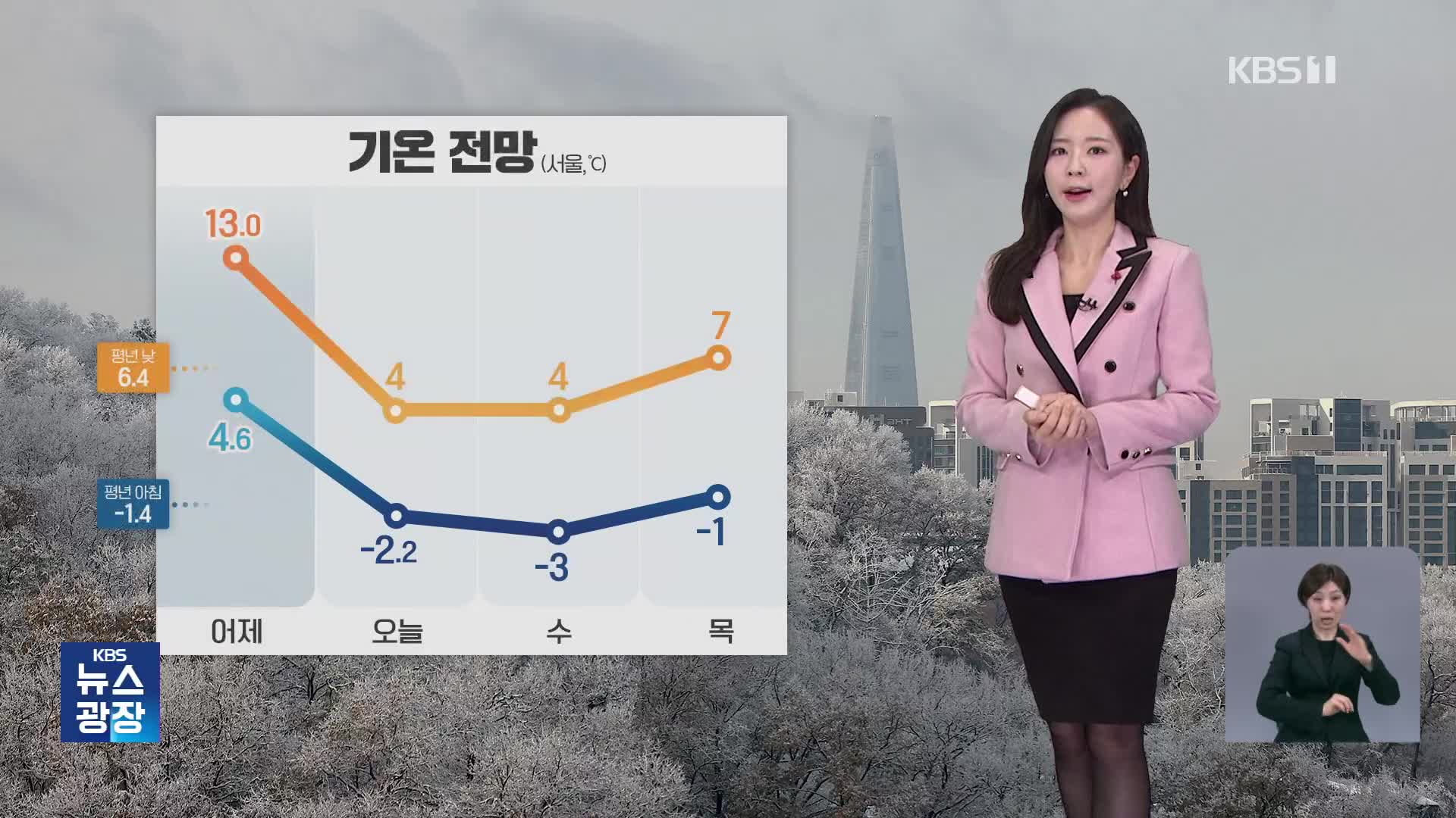 [출근길 날씨] 중부지방 아침 기온 뚝…낮 기온 어제보다 크게 낮아져