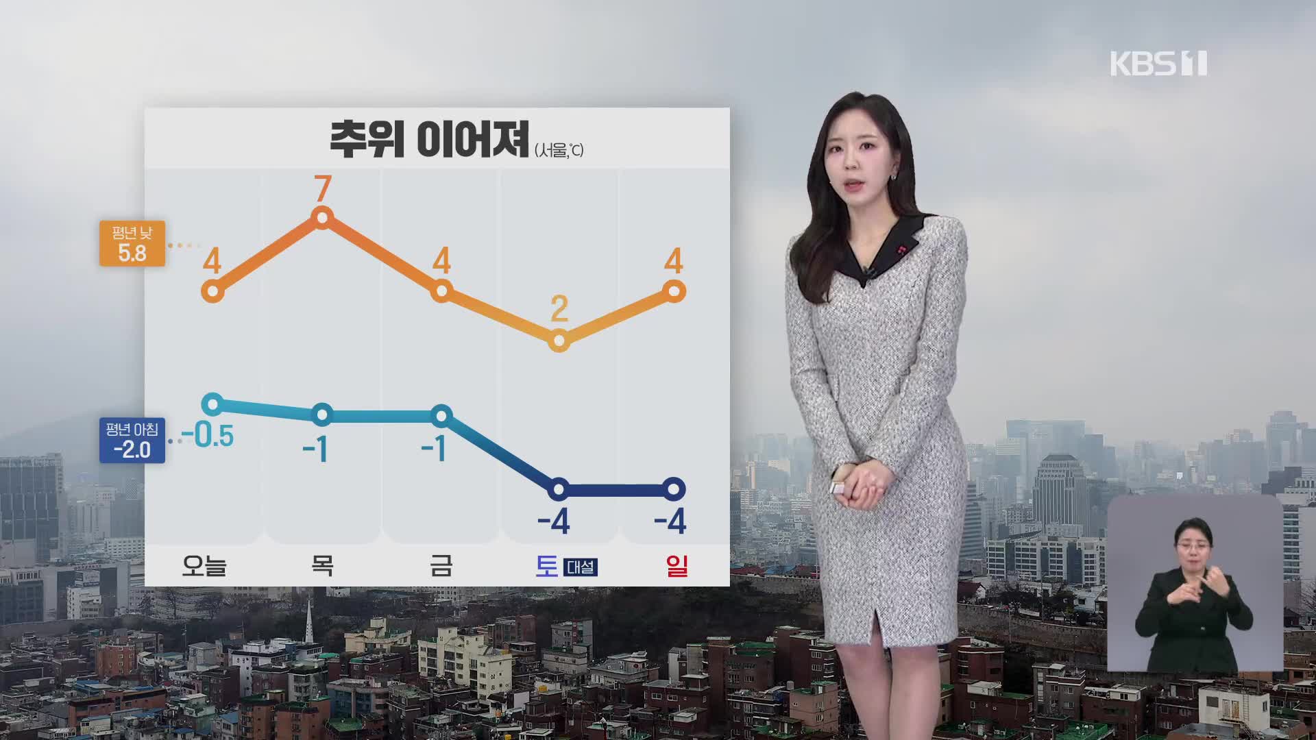 [출근길 날씨] 오늘도 추위 계속…오전에 남부 내륙 빗방울·눈날림