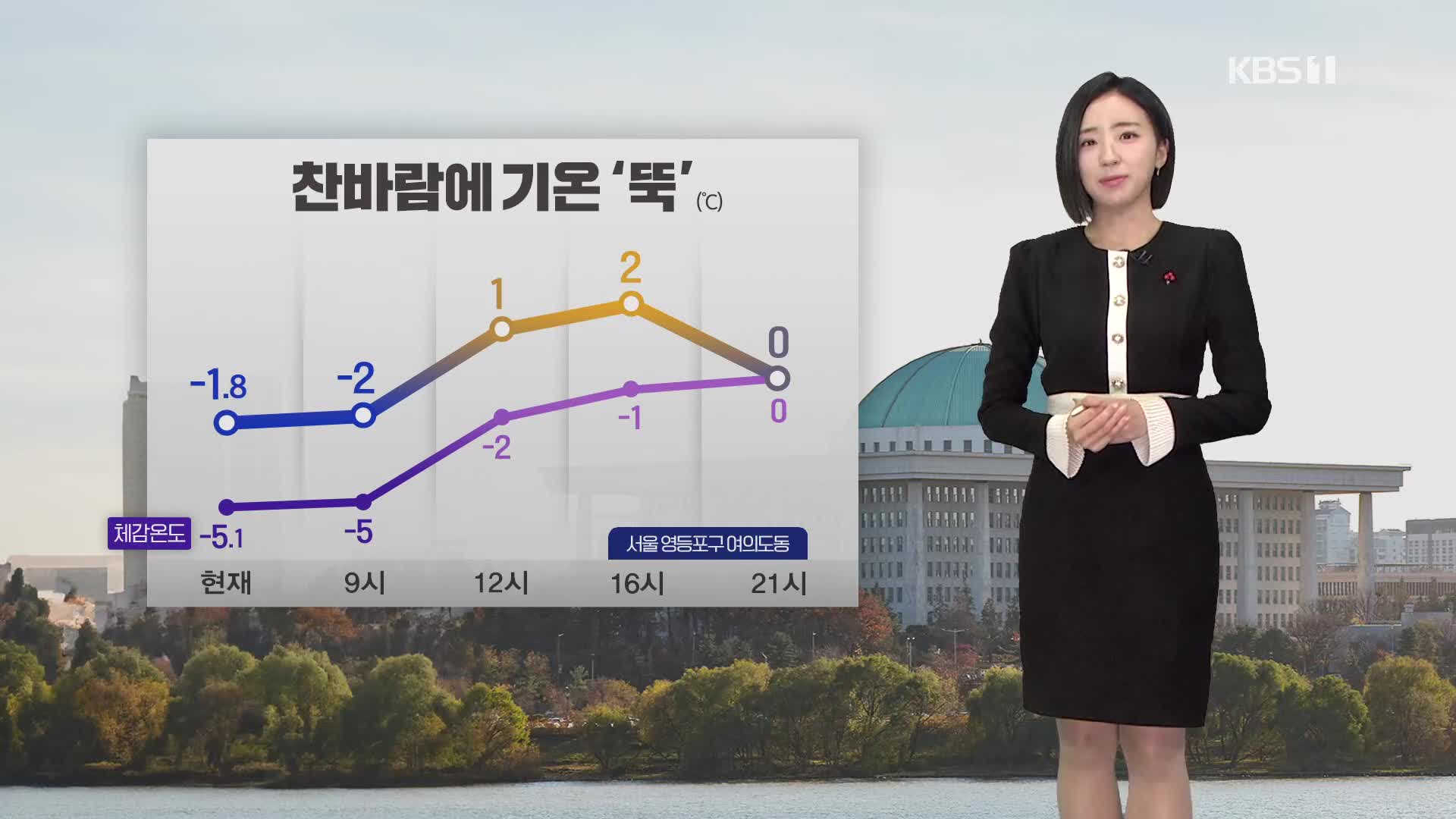 [광장 날씨] 찬바람 불며 종일 추워요…호남·제주 눈비