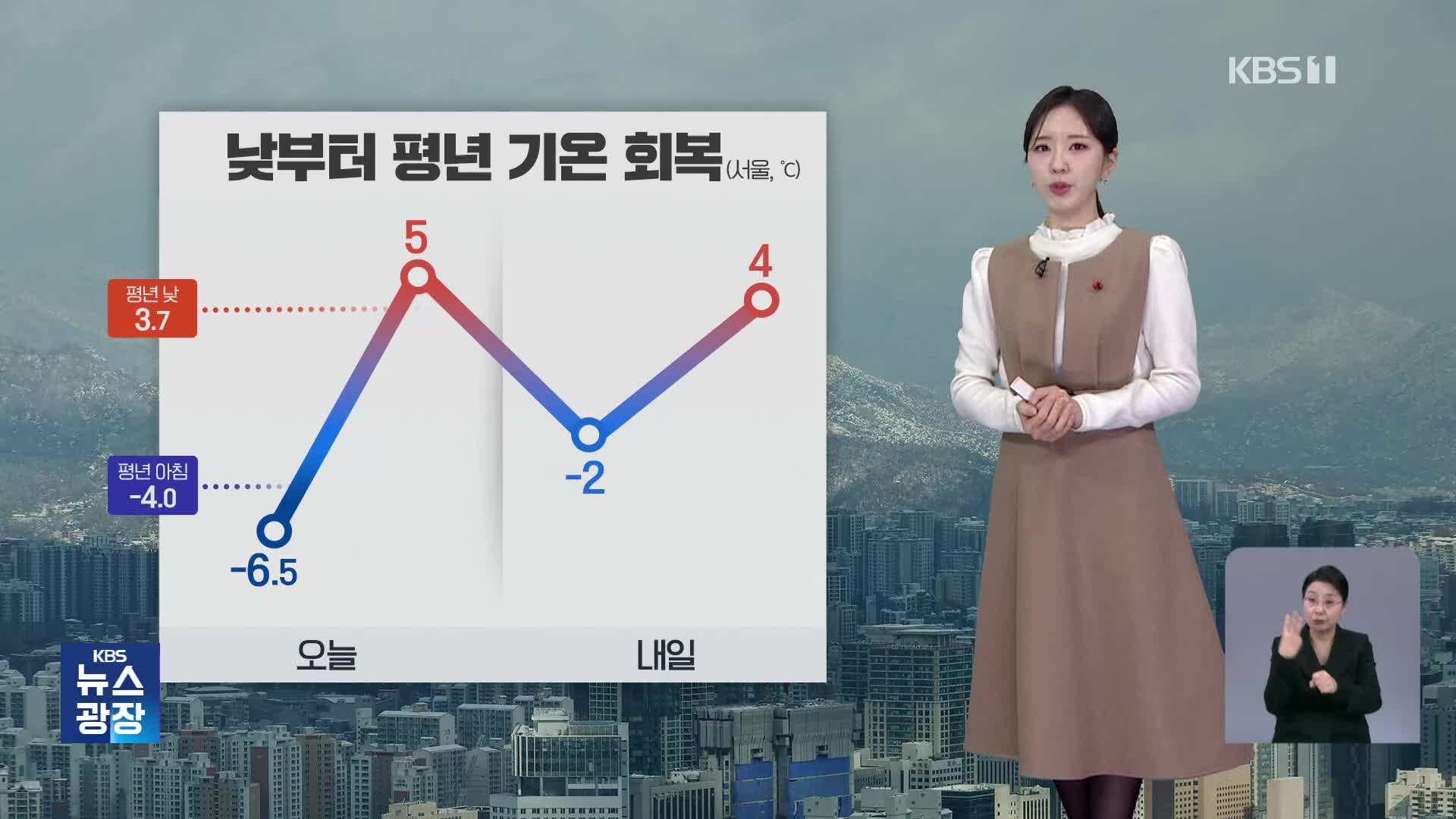 [출근길 날씨] 오늘 출근길도 추워요…낮부터 기온 점차 올라