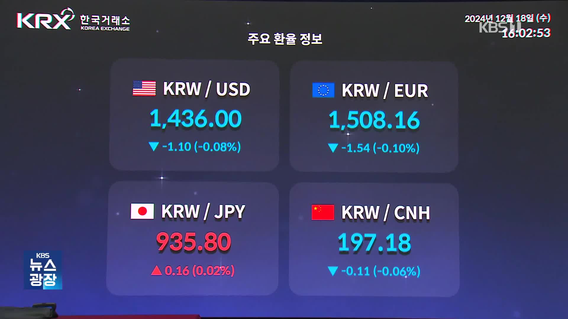 살 떨리는 환율…1500원·4000억 달러 지킬까