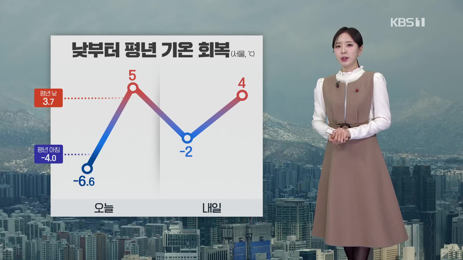 [출근길 날씨] 오늘 출근길도 추워요…낮부터 기온 점차 올라