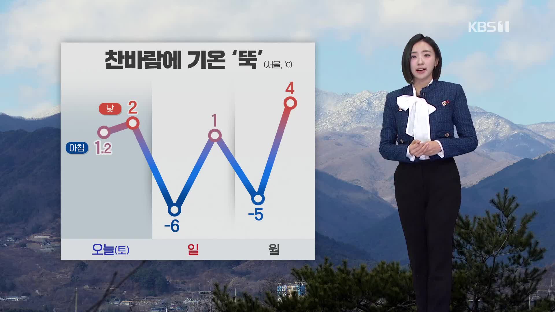 [주말 날씨] 절기 ‘동지’ 오후까지 눈비…찬바람에 기온 ‘뚝’