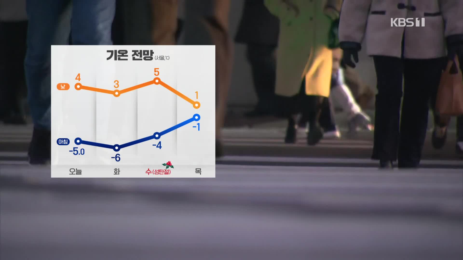 [출근길 날씨] 오늘도 추워요…경기·강원·충북 한파특보