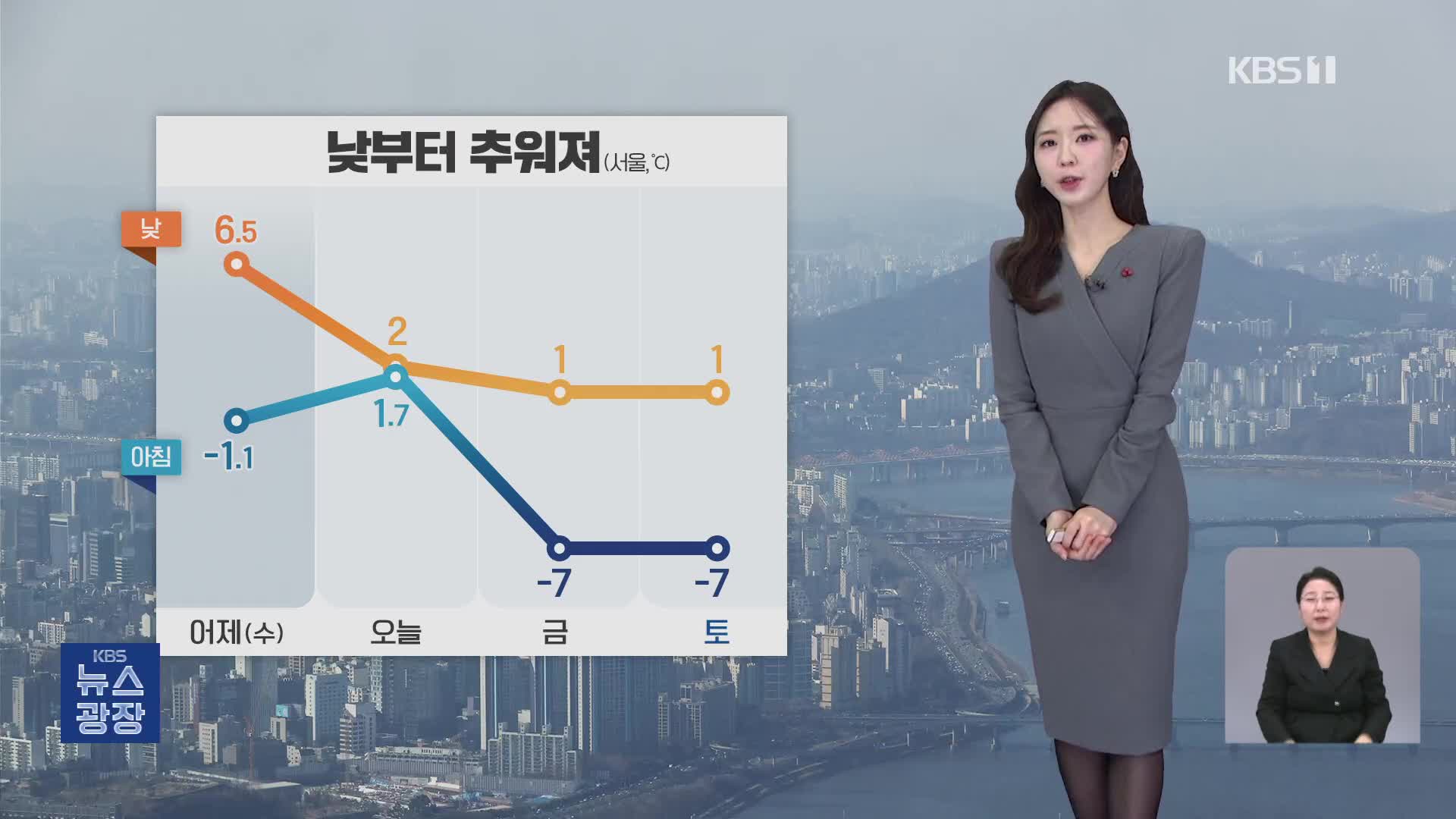 [출근길 날씨] 낮부터 추워져…초미세먼지 ‘나쁨’