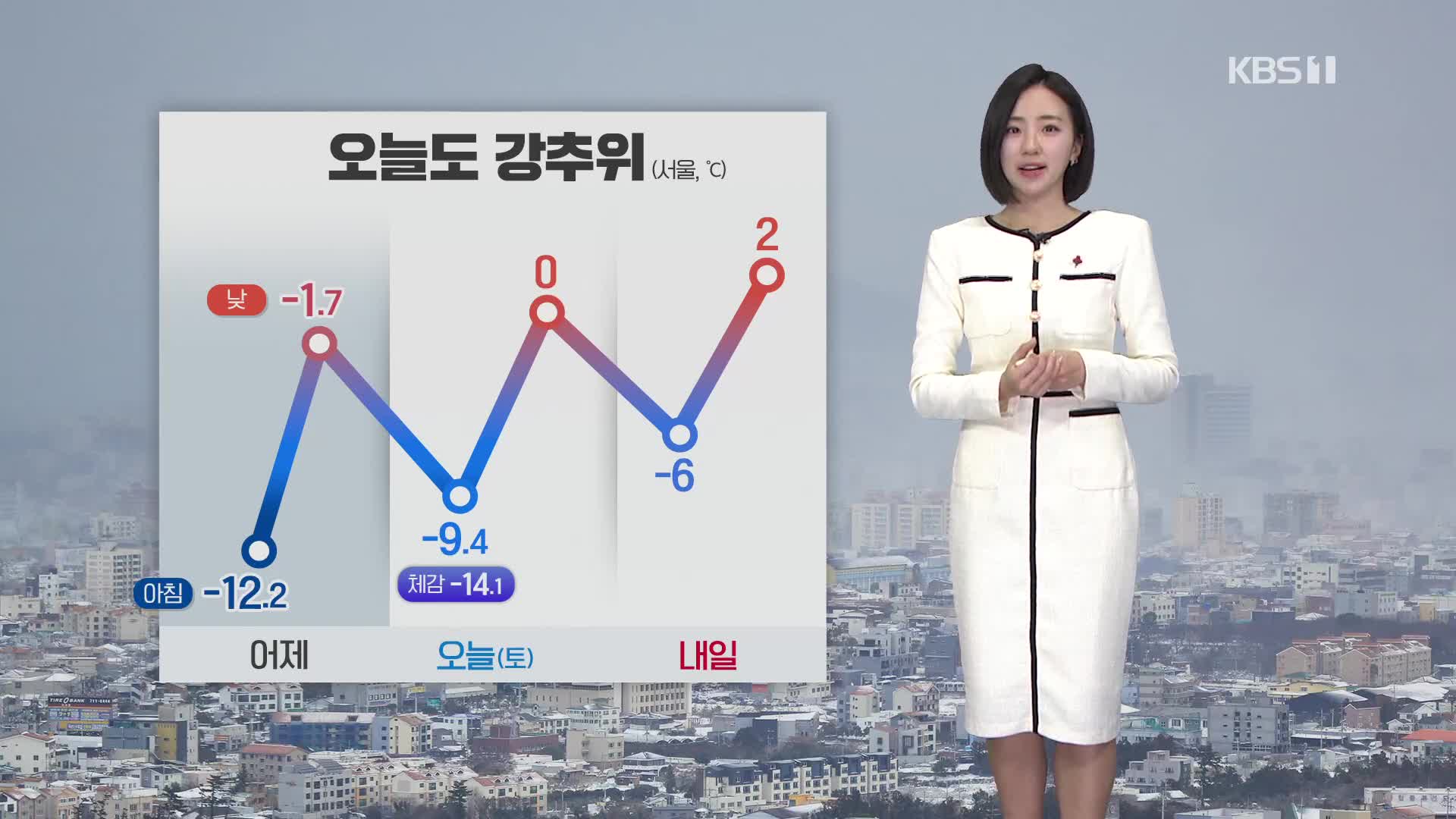 [광장 날씨] 아침까지 강추위…서해안·제주 눈비