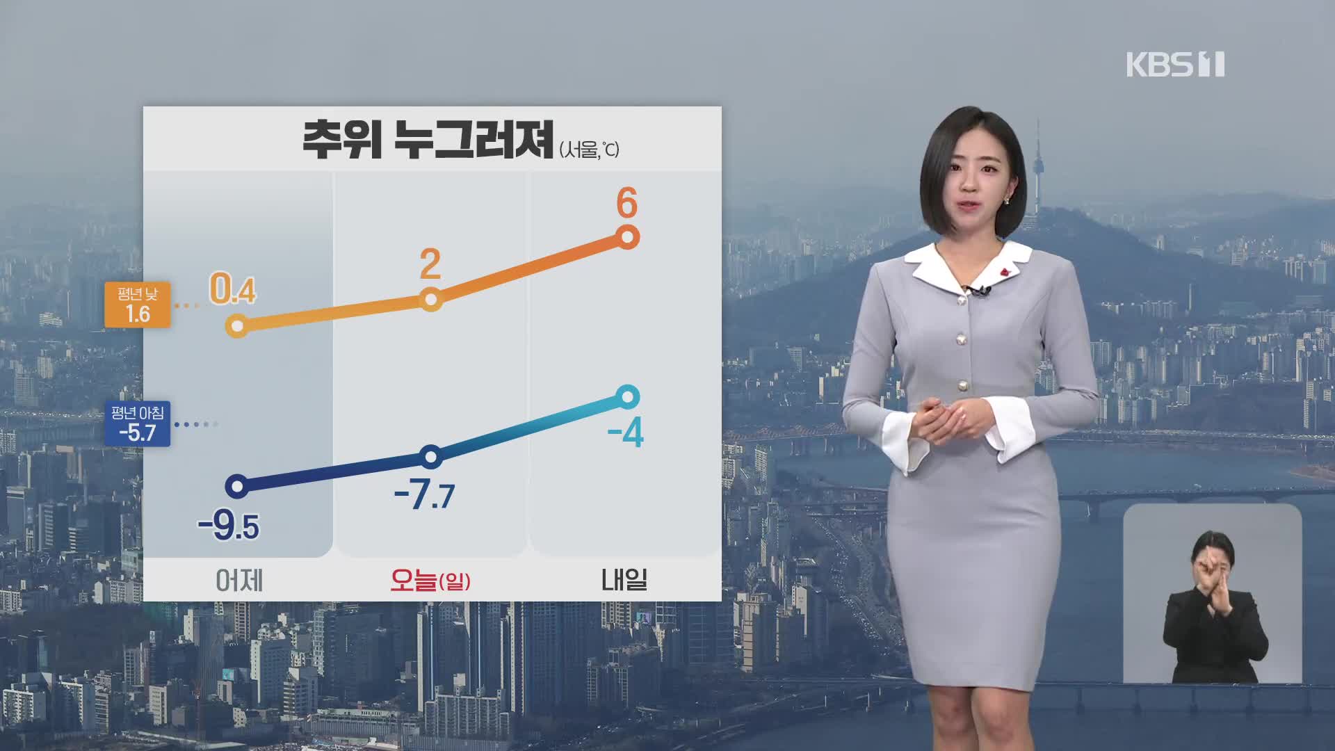 [7시 날씨] 중부 내륙 한파특보…낮부터 평년 기온 회복