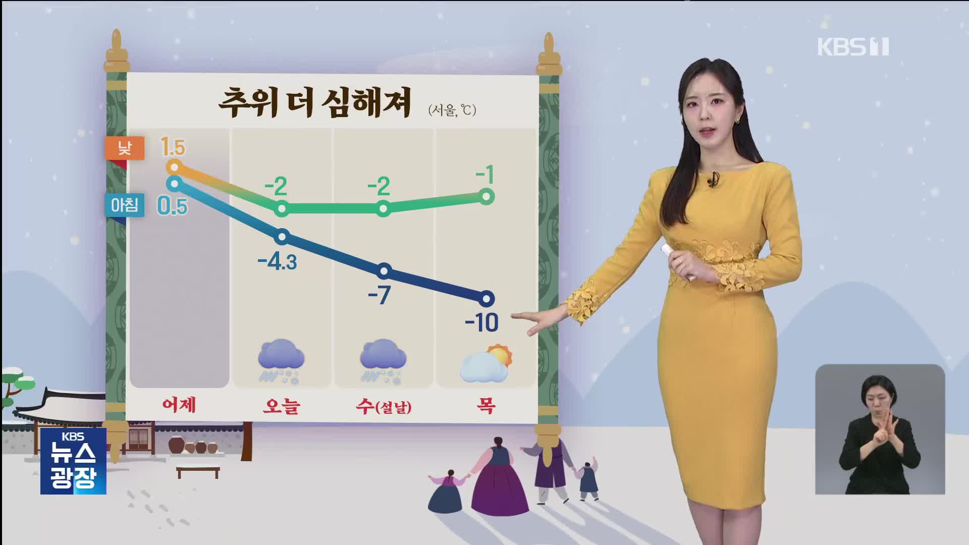 [광장 날씨] 오늘도 전국 대부분 눈…찬바람에 기온 뚝