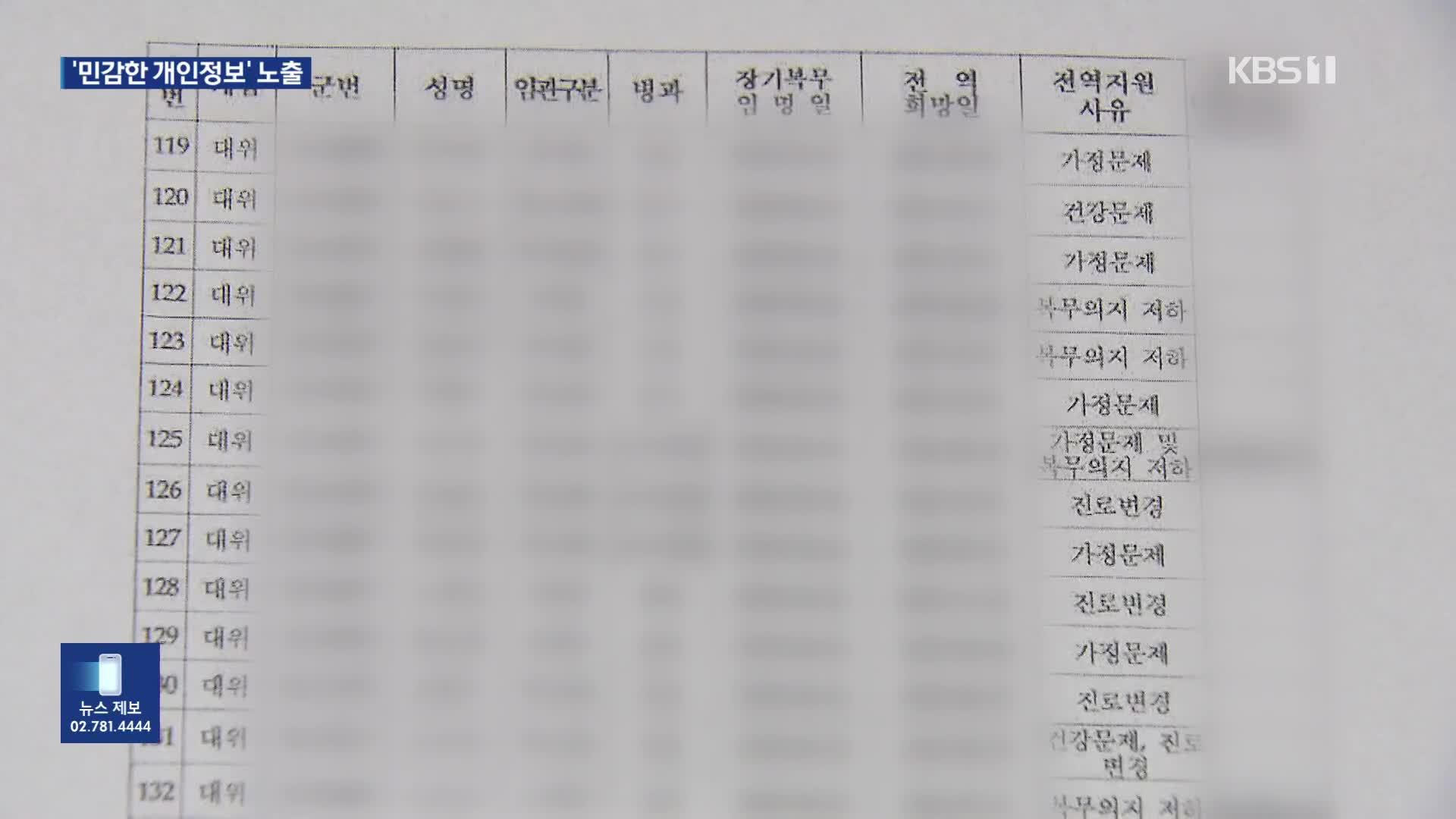 “성희롱 피해, 부친 도박”…사생활 정보가 군 내부망에