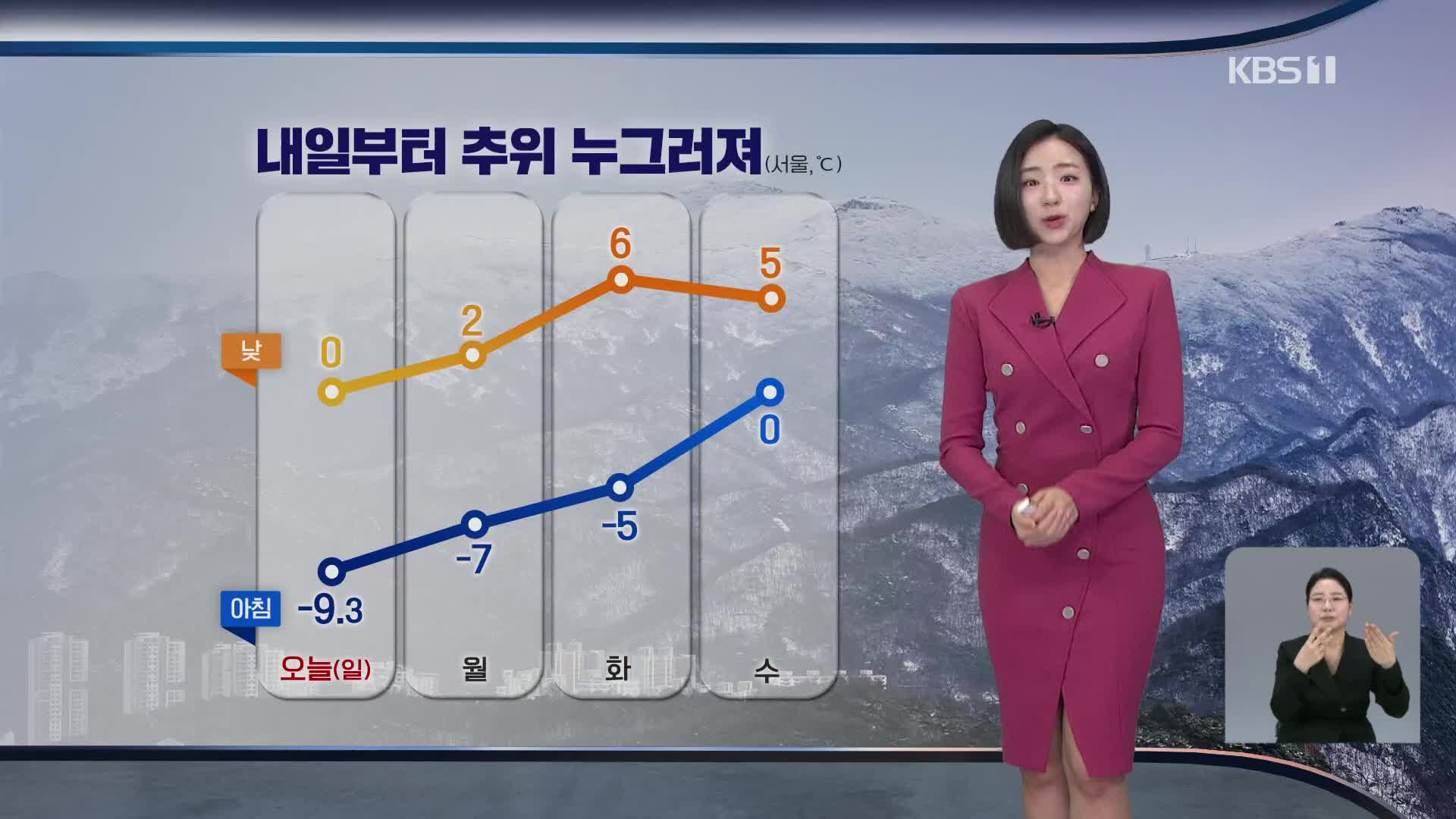 [7시 날씨] 오늘도 강추위…호남 서해안·제주 눈