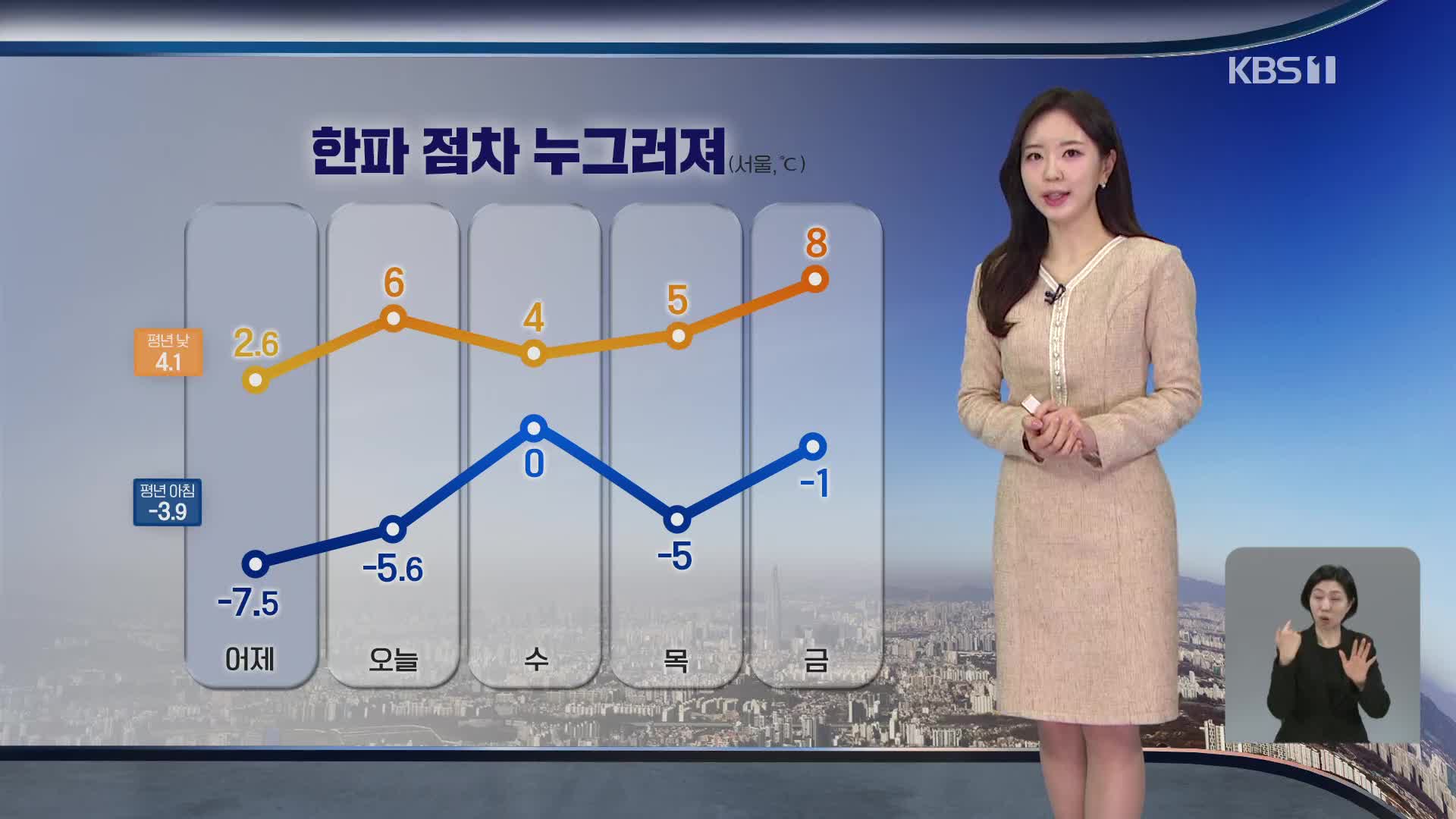 [출근길 날씨] 낮부터 추위 누그러져…내일 전국에 눈·비