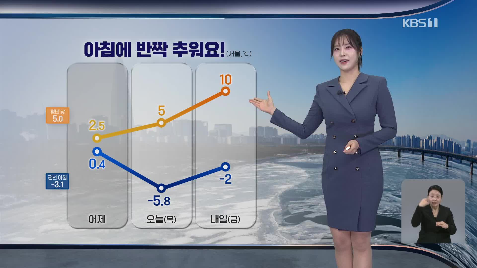 [출근길 날씨] 아침에 반짝 추워요!…빙판길 주의