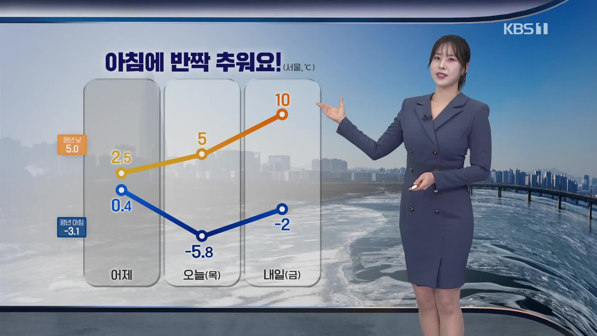 [출근길 날씨] 아침에 반짝 추워요!…빙판길 주의