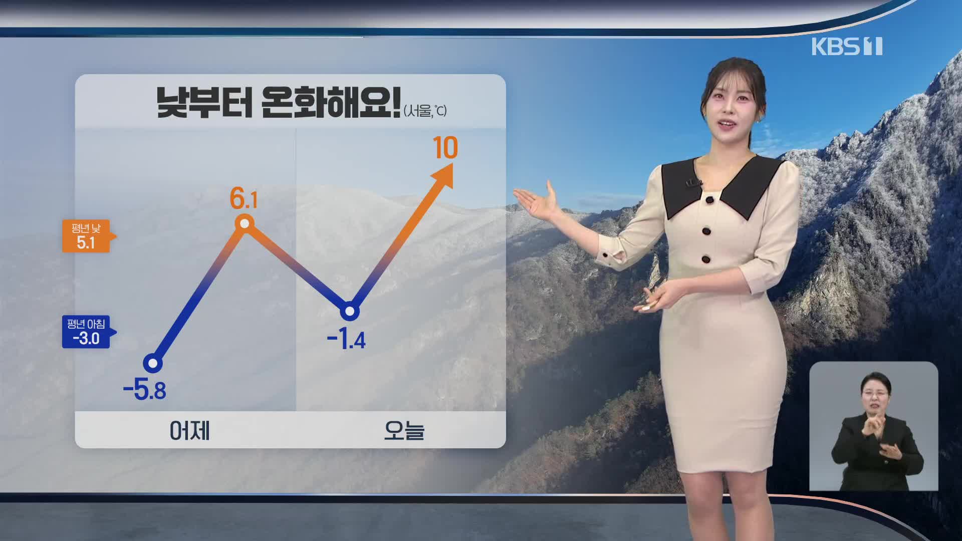 [출근길 날씨] 낮부터 온화해요!…동쪽 대기 건조