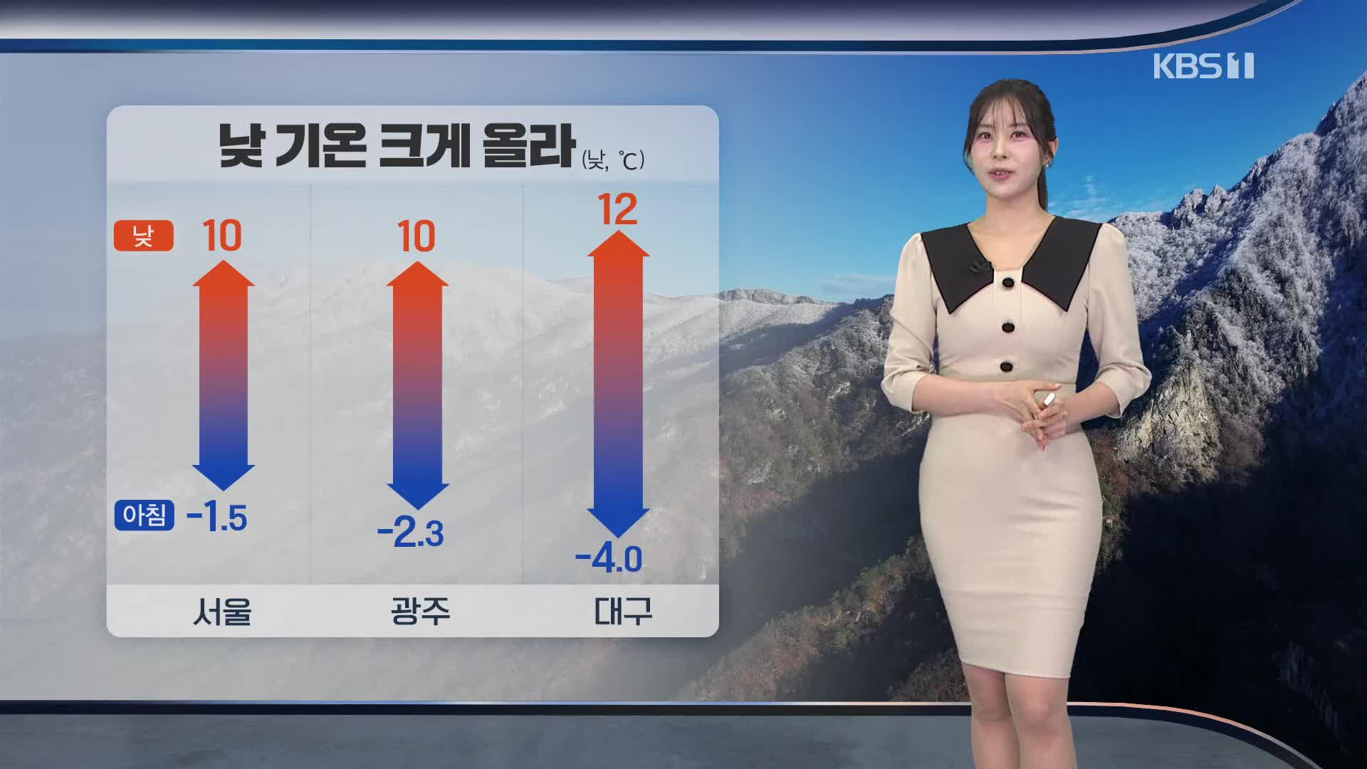 [출근길 날씨] 낮부터 온화해요!…동쪽 대기 건조