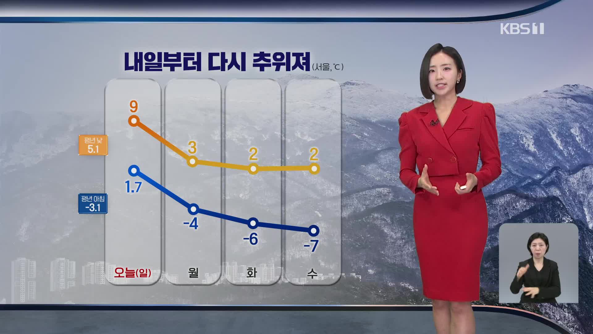 [7시 날씨] 포근하지만 공기 탁해요…내일 다시 추워져