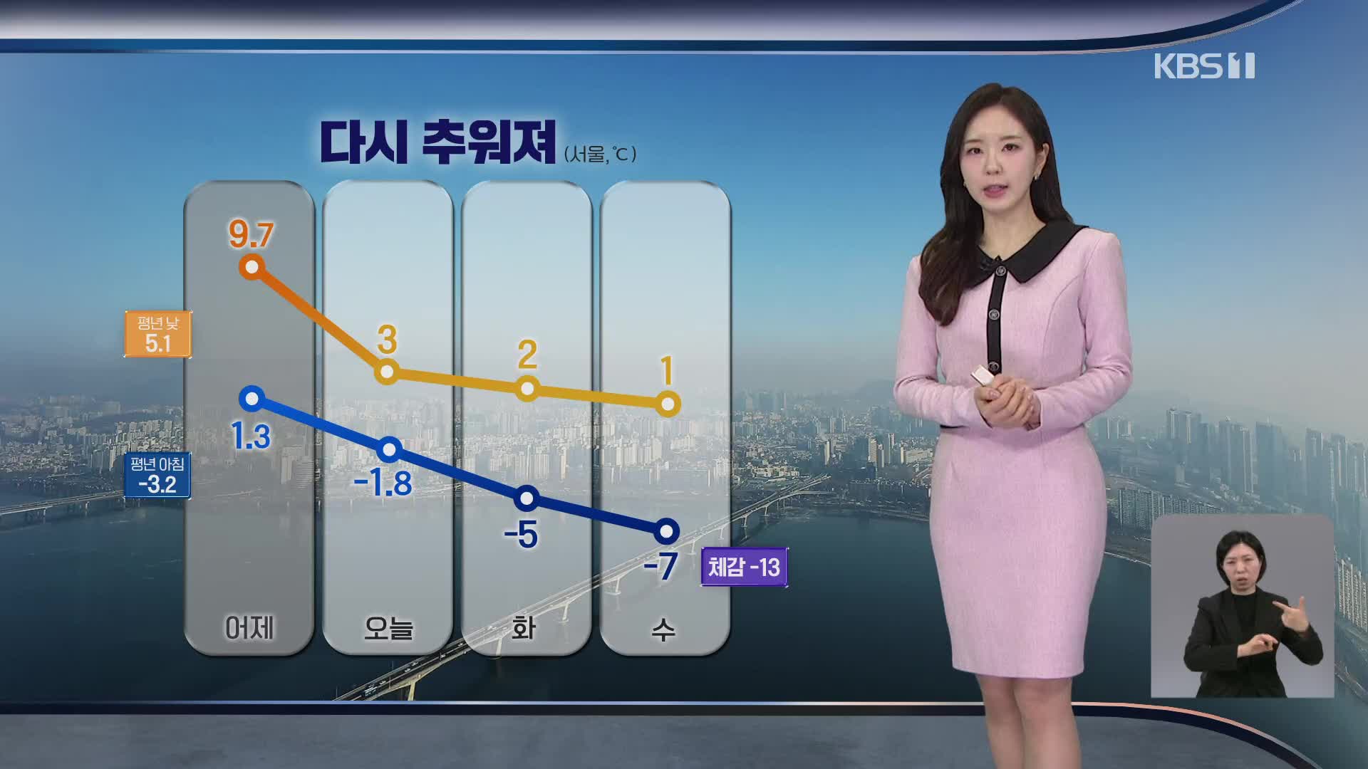 [출근길 날씨] 이번 주 다시 추워져…동쪽 중심 화재 주의