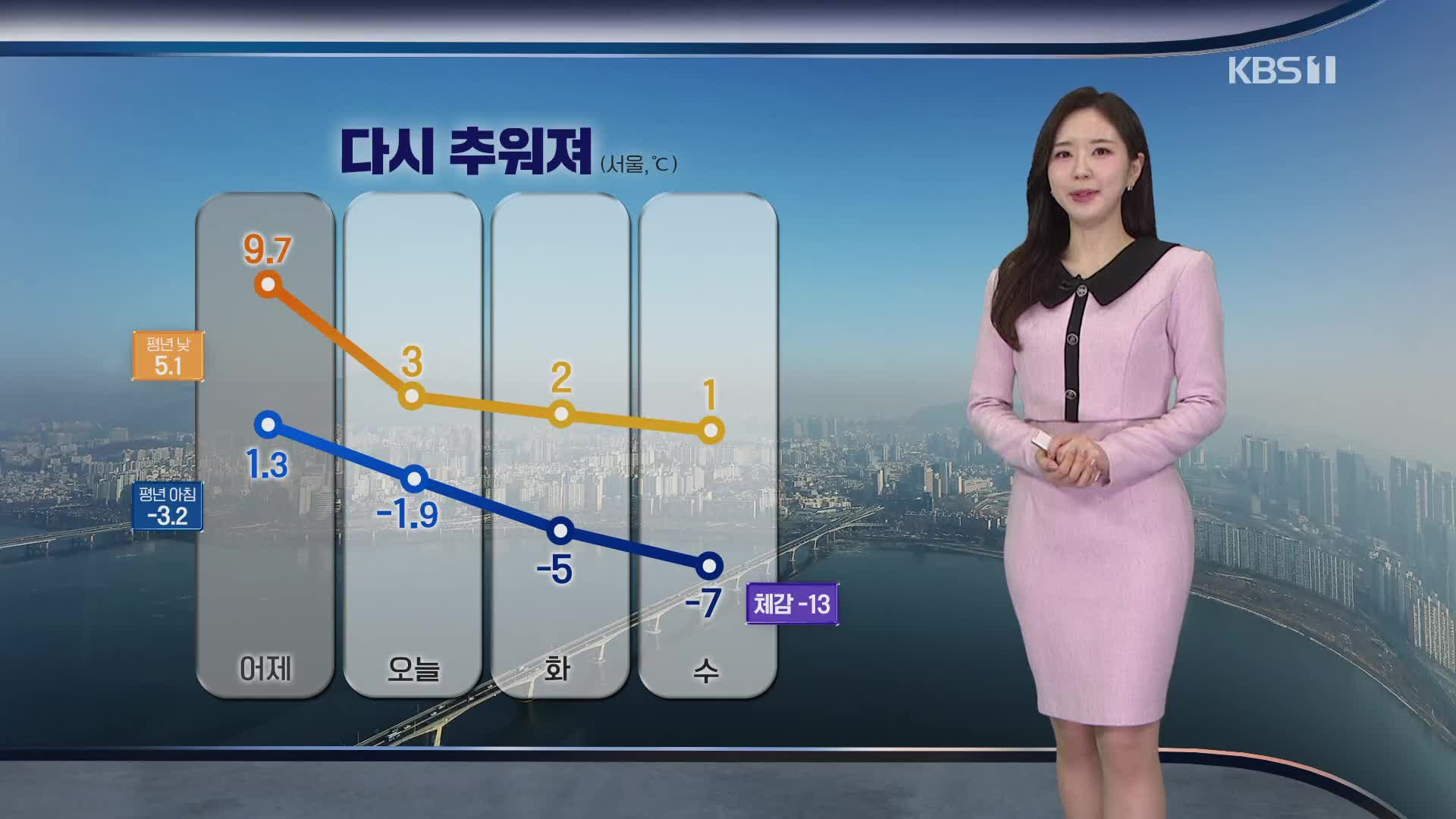 [출근길 날씨] 이번 주 다시 추워져…동쪽 중심 화재 주의