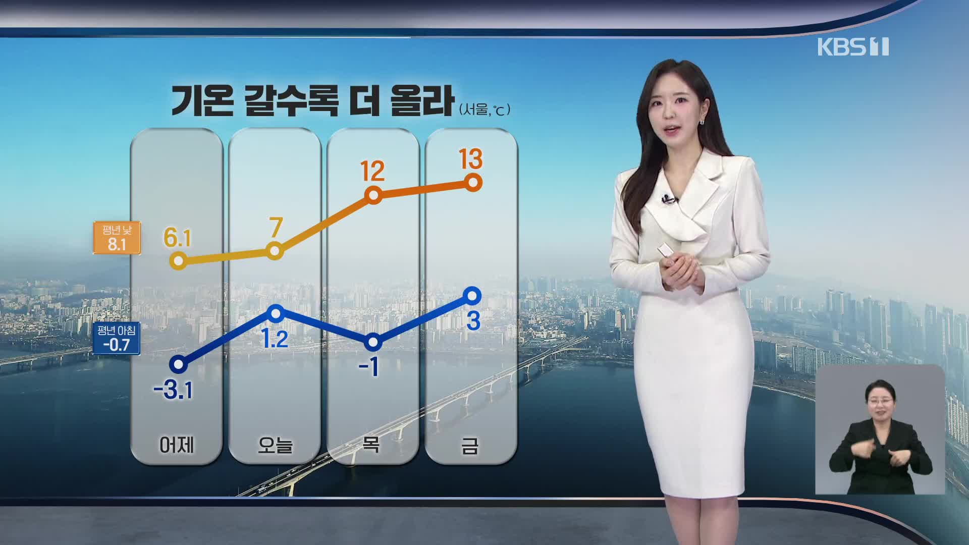 [출근길 날씨] 아침 기온 껑충 올라…황사·화재 주의