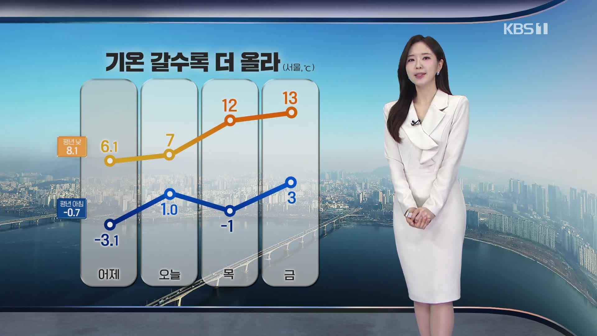 [출근길 날씨] 아침 기온 껑충 올라…황사·화재 주의