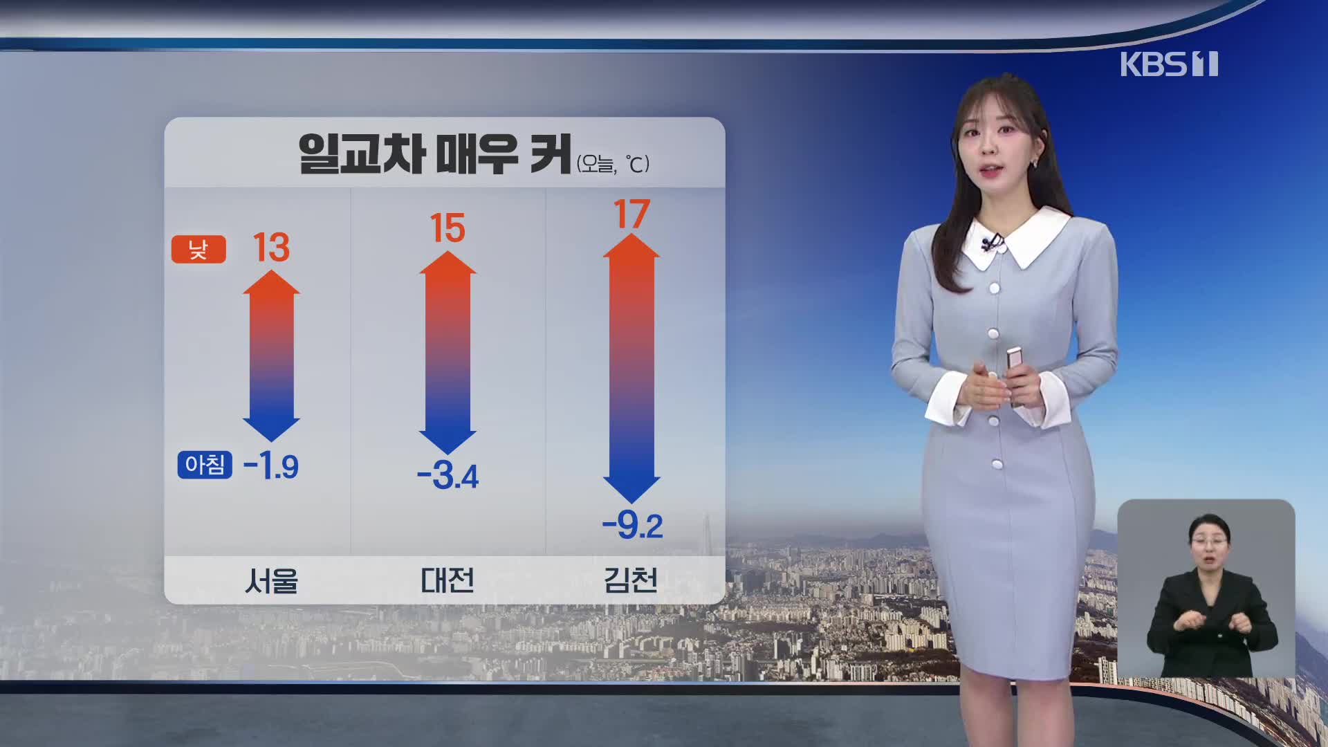 [출근길 날씨] 낮 기온 크게 올라 포근…화재 주의