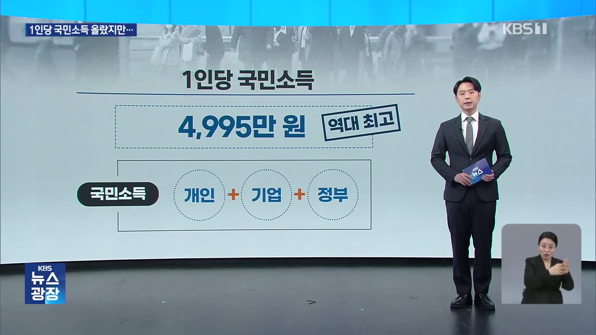 ‘주요국 6위’ 1인당 국민소득…내 월급과 차이나는 이유는?