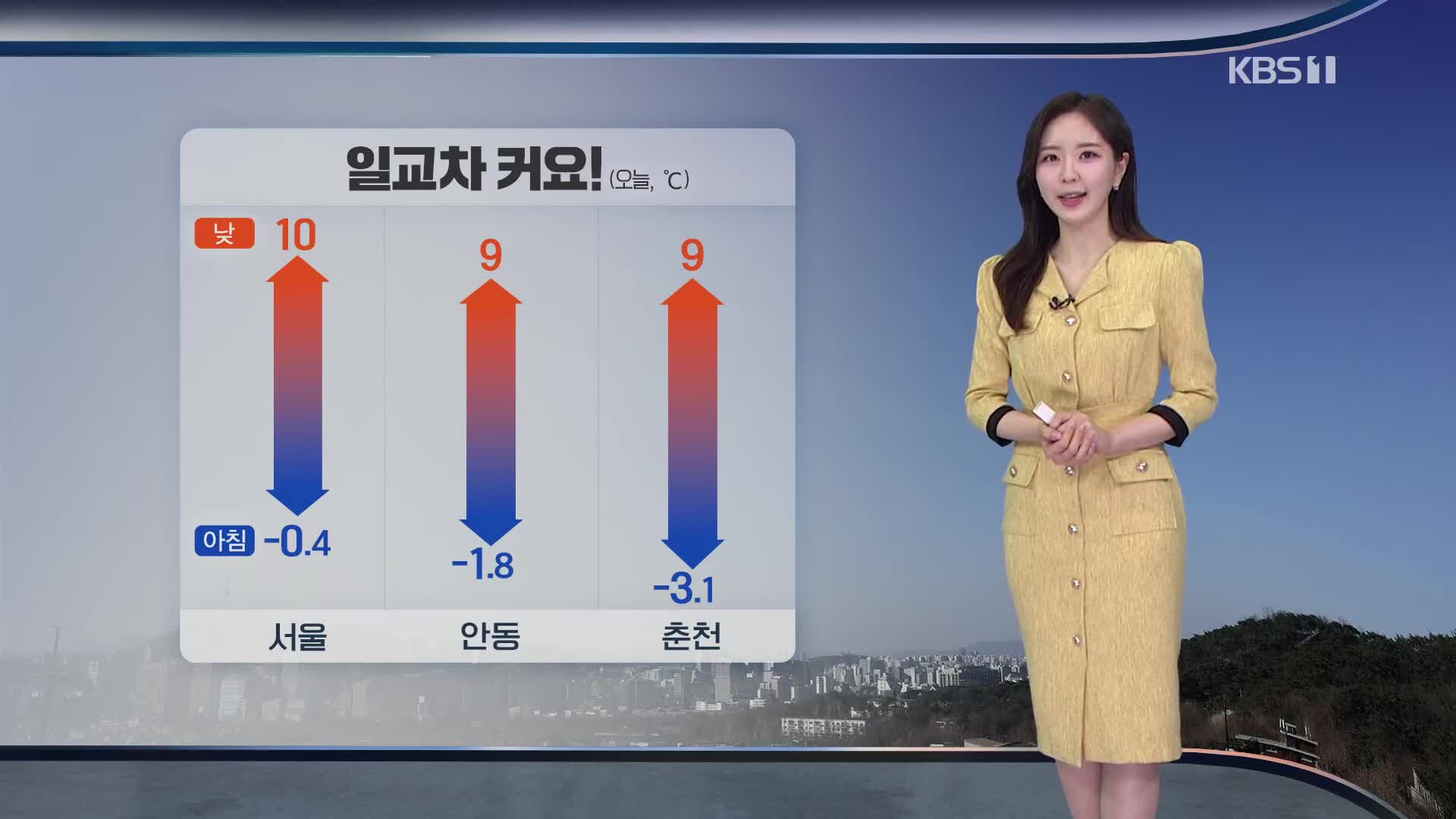 [출근길 날씨] 오늘 일교차 커요…서쪽 한때 공기 탁해져