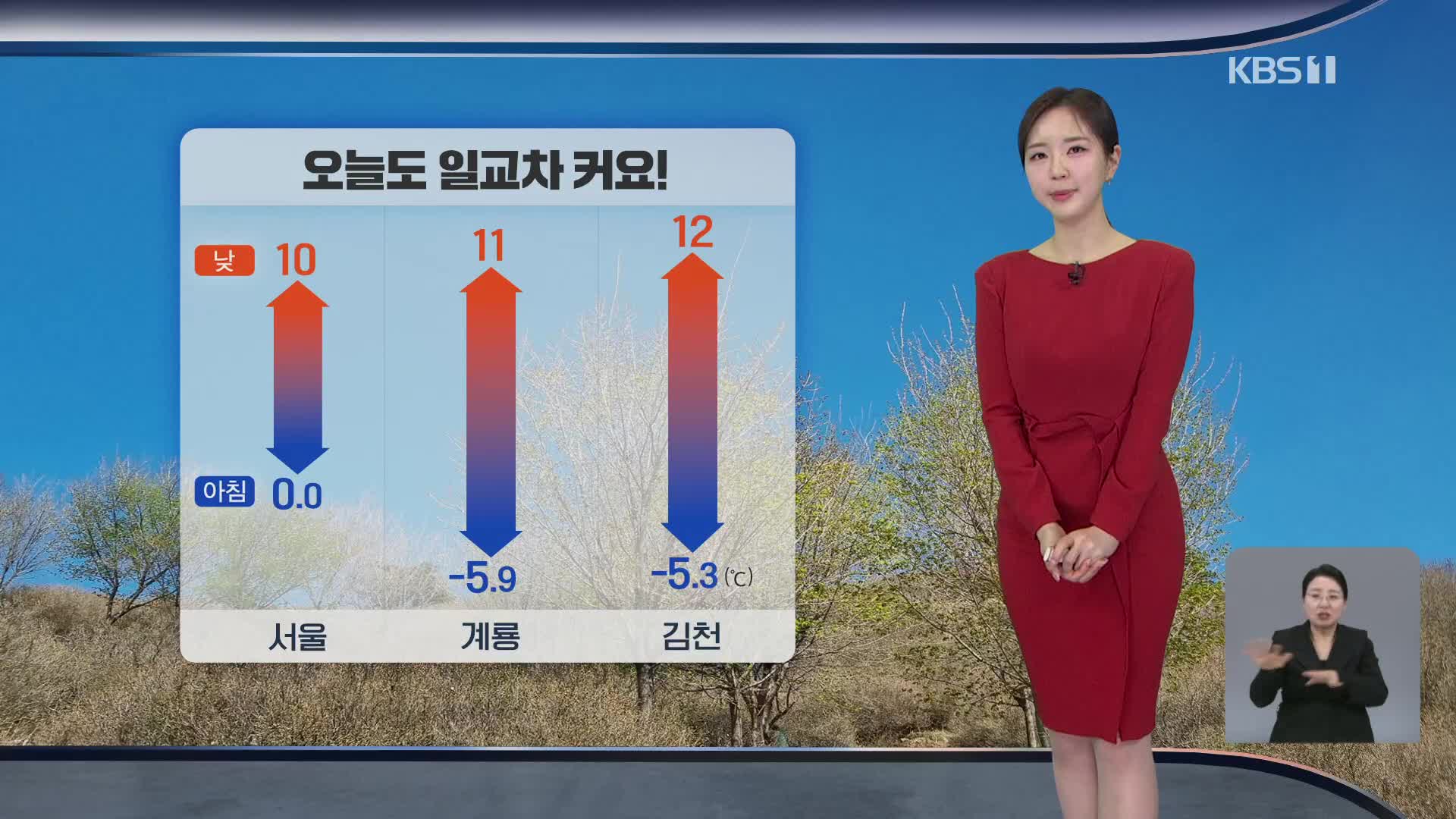 [출근길 날씨] 오늘도 일교차 커요…서쪽 초미세먼지↑