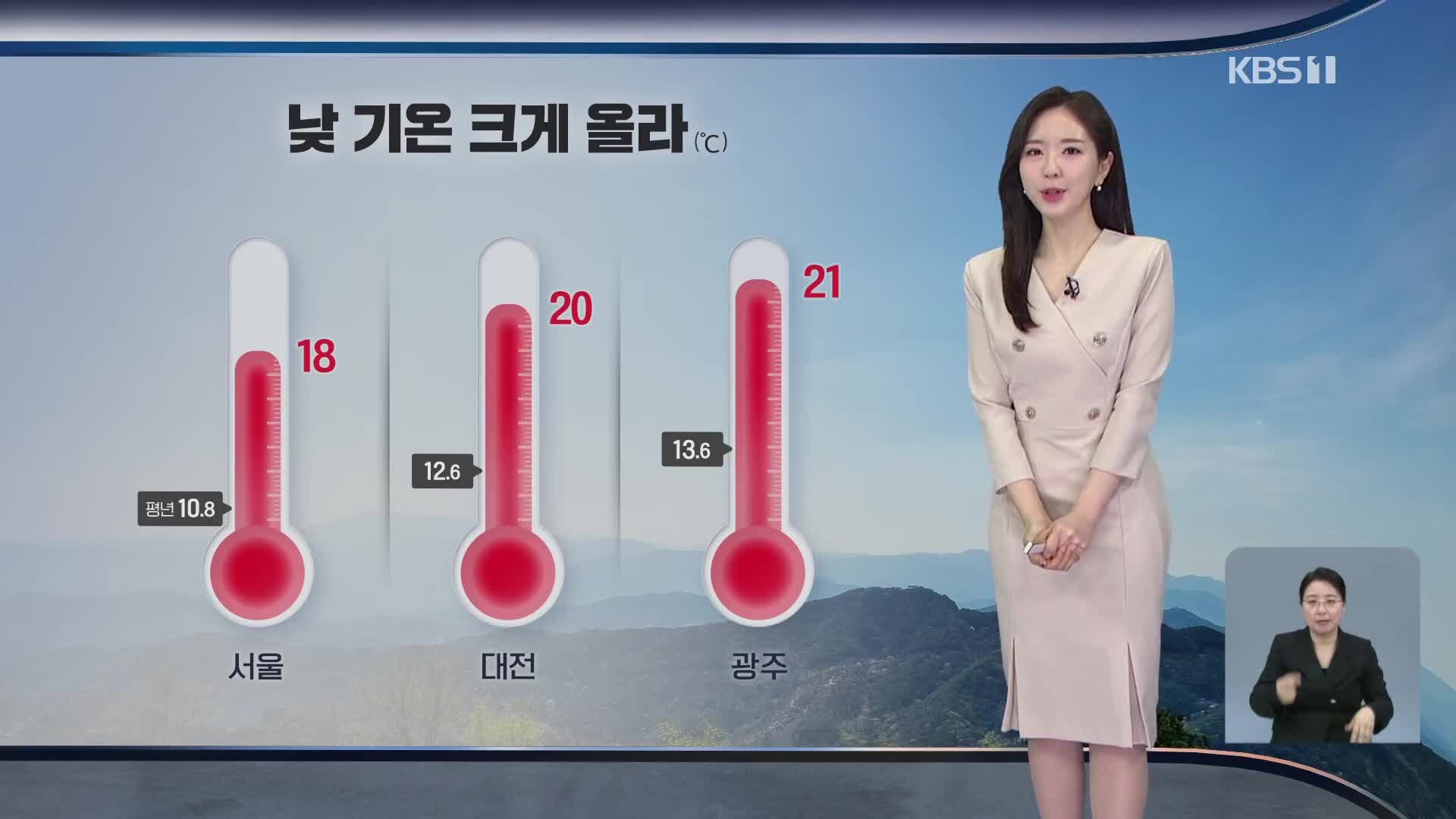 [출근길 날씨] 낮 기온 크게 올라 포근…황사 대부분 해소