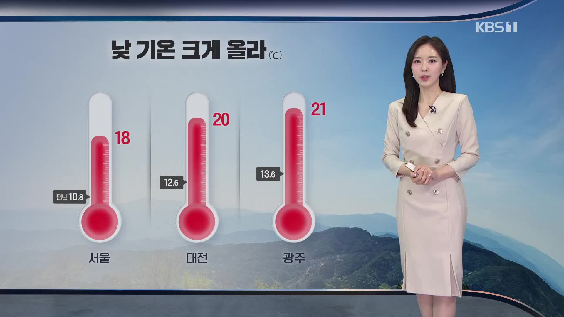 [출근길 날씨] 낮 기온 크게 올라 포근…황사 대부분 해소