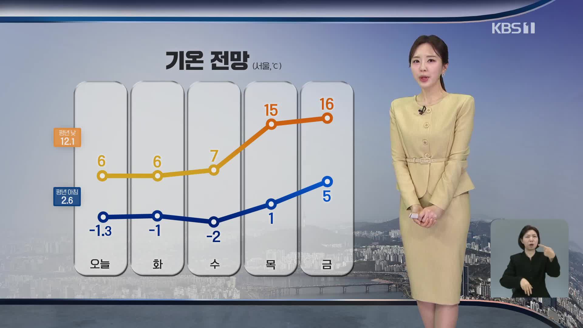 [출근길 날씨] 오늘 아침 대부분 영하권…강풍·대설까지